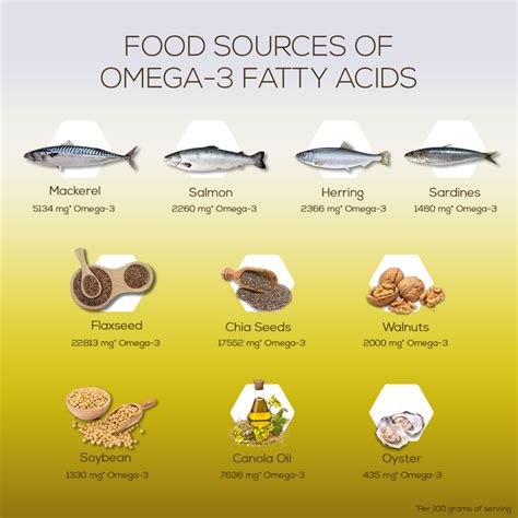 which nuts have omega 3.